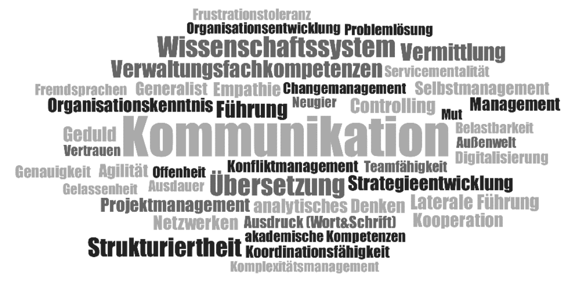 Competency Word Nina Kranke - About research management